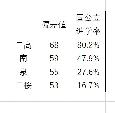 国公立進学率.jpg