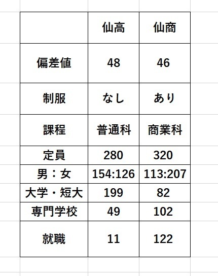 仙高・仙商.jpg