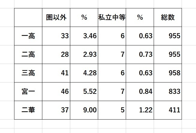 ナンバースクール圏外・私立.jpg