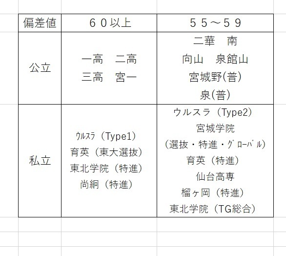 偏差値５５以上の高校　貼り付け用.jpg