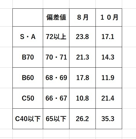 みやぎ模試　二高判定.jpg