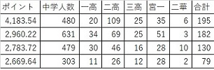 ランキング表.jpg