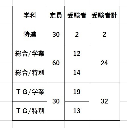 榴ヶ岡高校　推薦入試画像.jpg